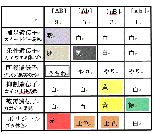 ☆センター試験対策、図表総特集（私が作ったセンター関連図掲載